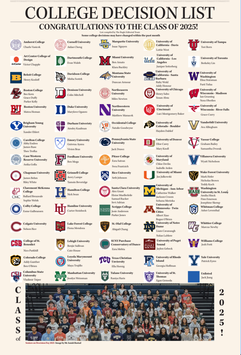 College Decision List